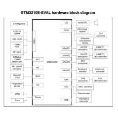 STM3210B-ARD EVAL.BOARD  ARM Raspberry Pi Arduino Tri STM32F103RBT6